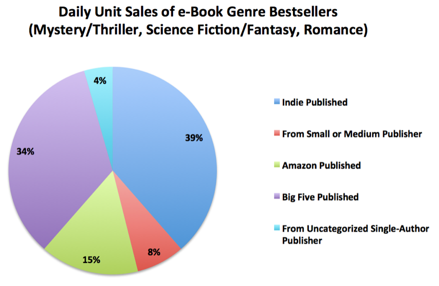 The_Data_-_A_Look_at_Author_Earnings2