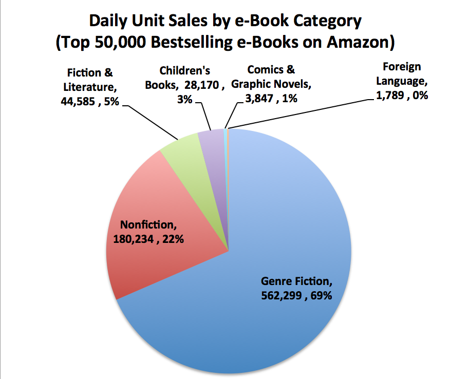 unitsalesbycategory