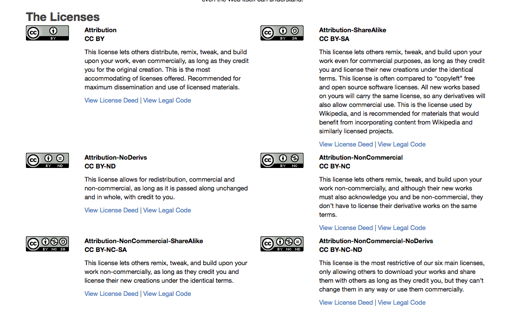 Non commercial license. Commercial use License. Cc0 public domain Mark. Code Law.