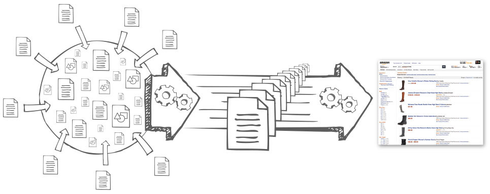 A9 algorithm - pic: A9