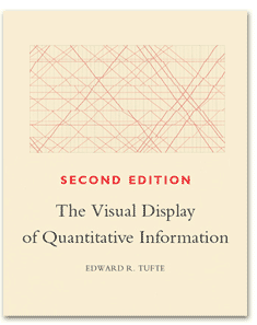 The Visual Display of Quantative Information