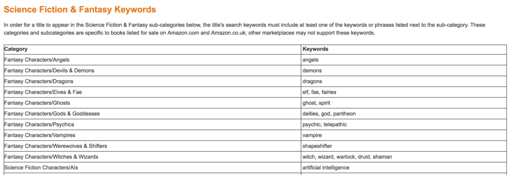 Amazon Keywords